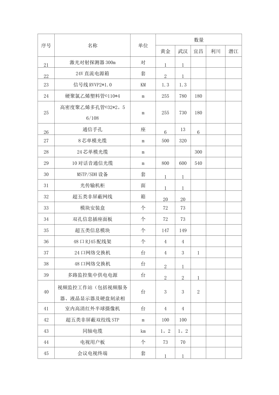 通信施工技术方案_第2页