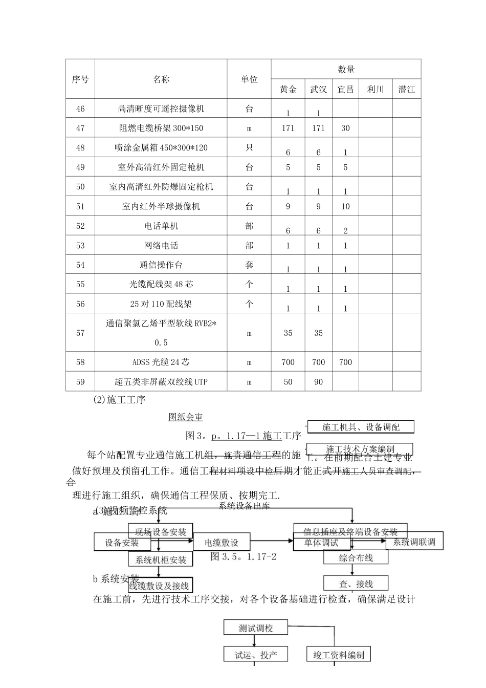 通信施工技术方案_第3页