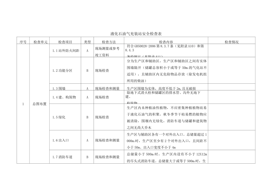 液化石油气充装站安全检查表_第1页