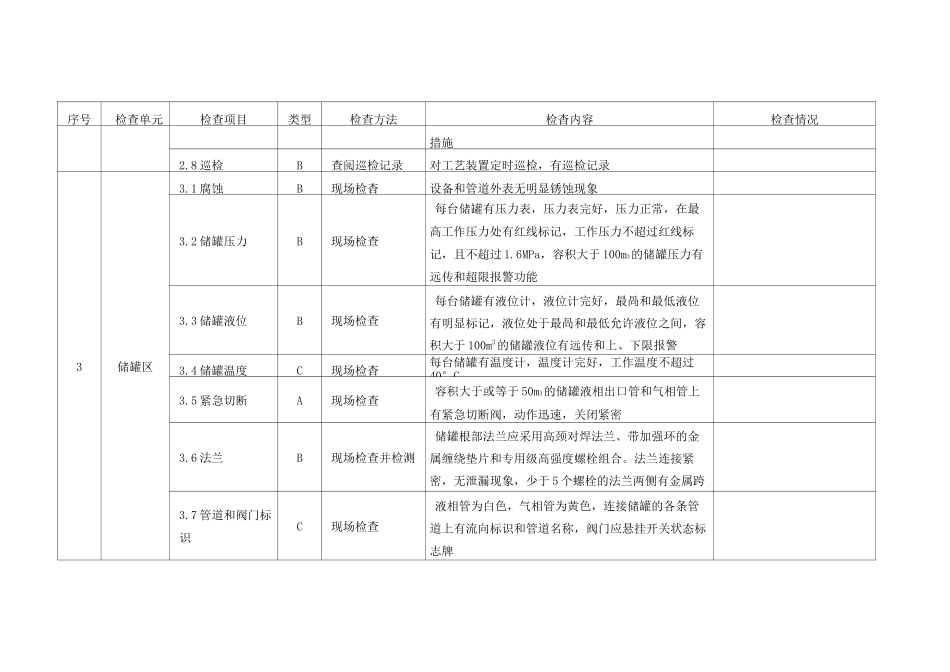 液化石油气充装站安全检查表_第3页