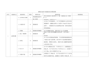 液化石油气充装站安全检查表