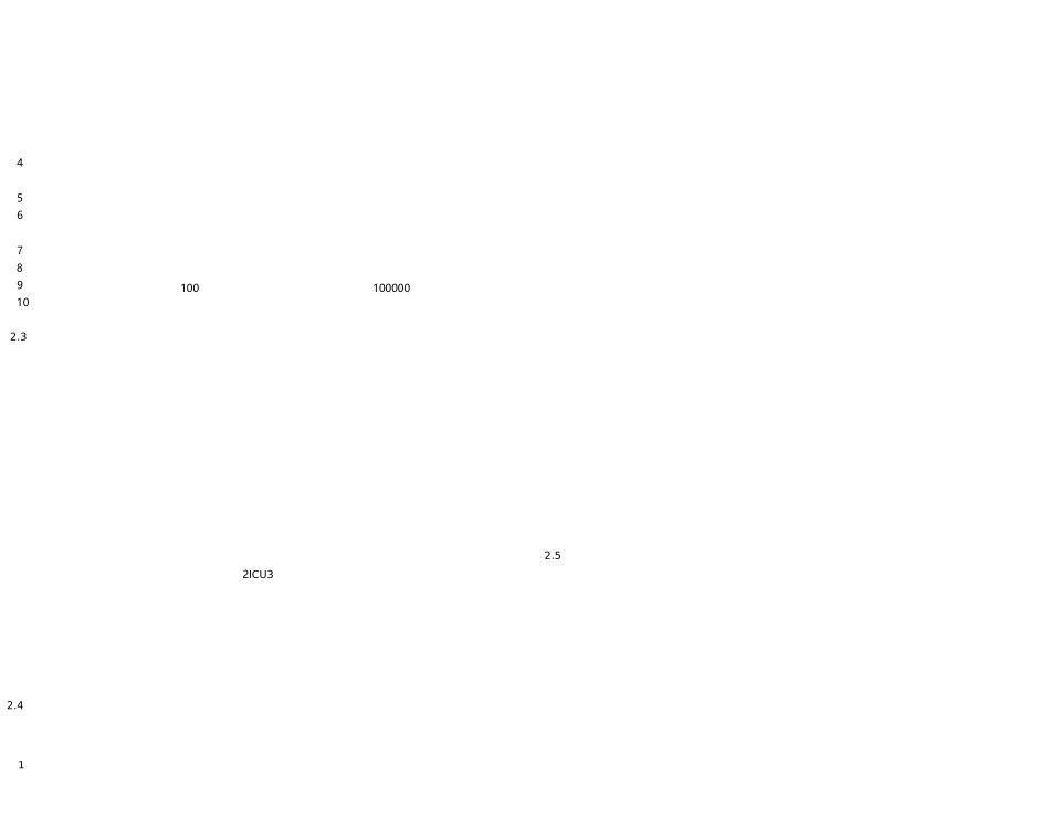 医院方案设计说明文书_第2页