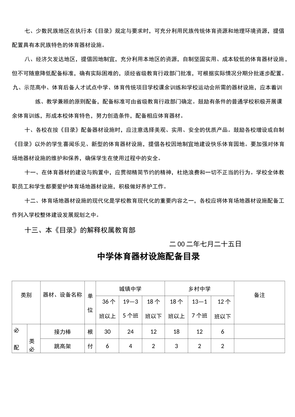 (完整word版)《中学体育器材设施配备目录》_第2页