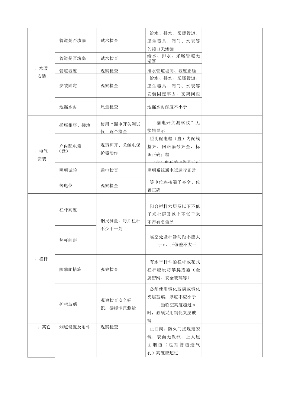 分户验收内容及要求_第2页