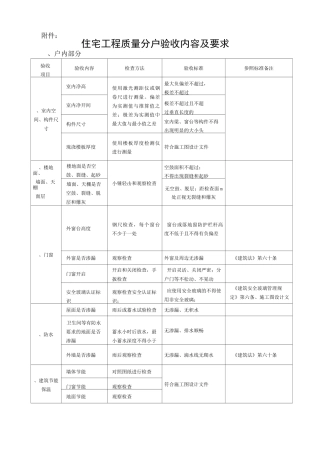 分户验收内容及要求