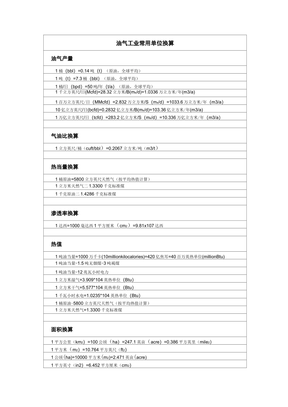 油气单位换算及常用词汇_第1页