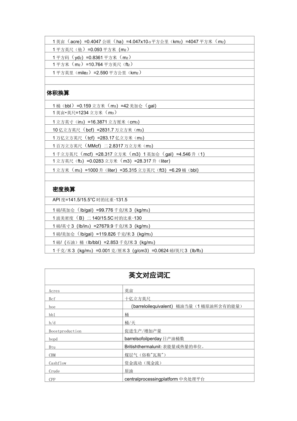 油气单位换算及常用词汇_第2页