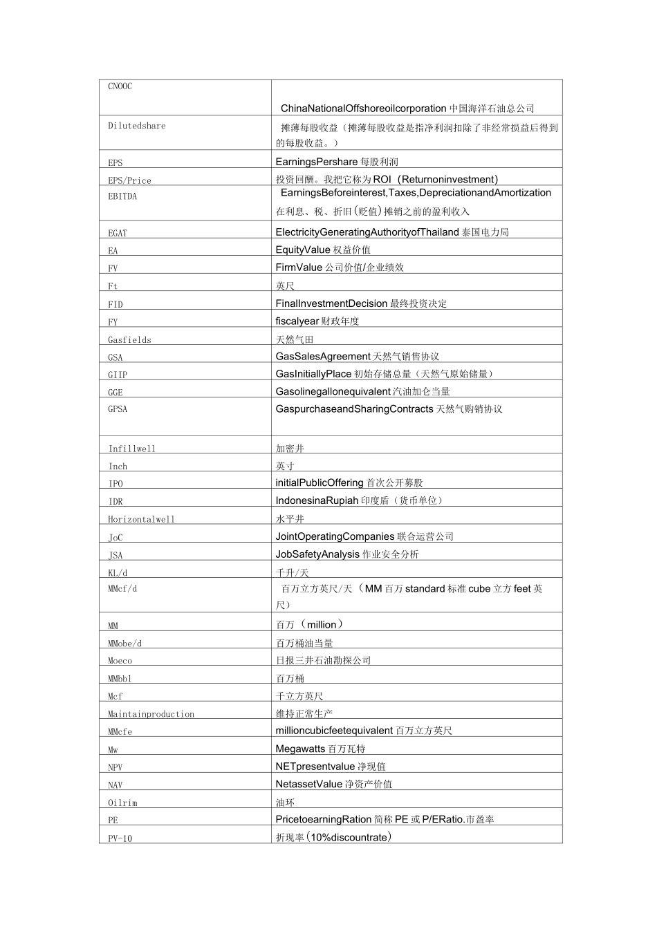油气单位换算及常用词汇_第3页