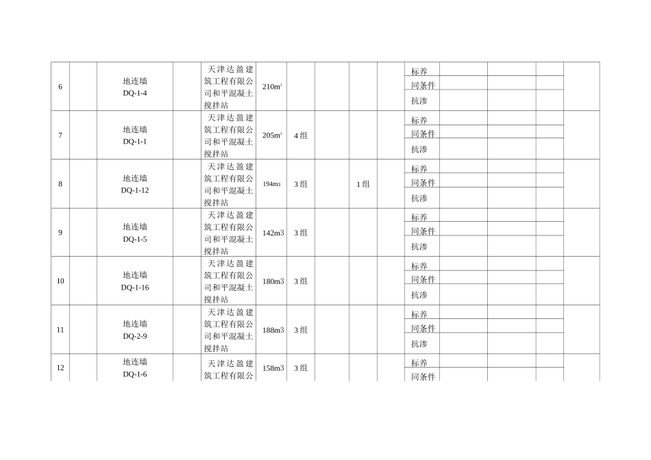 混凝土台帐登记表_第3页