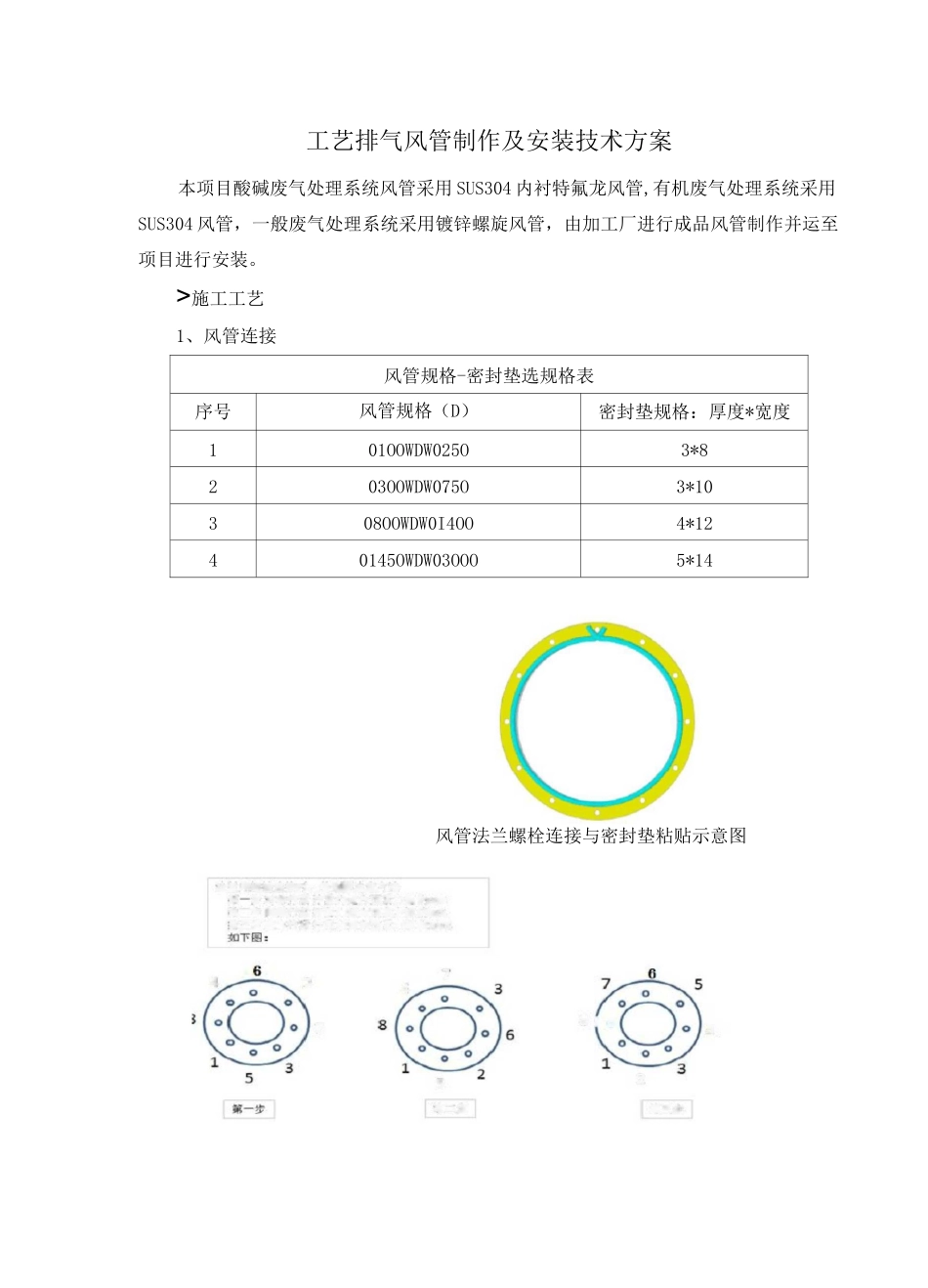 工艺排气风管制作及安装技术方案_第1页
