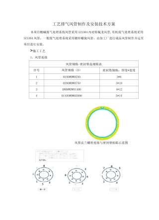 工艺排气风管制作及安装技术方案