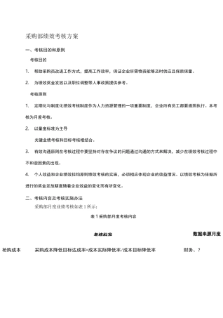 采购部绩效考核方案