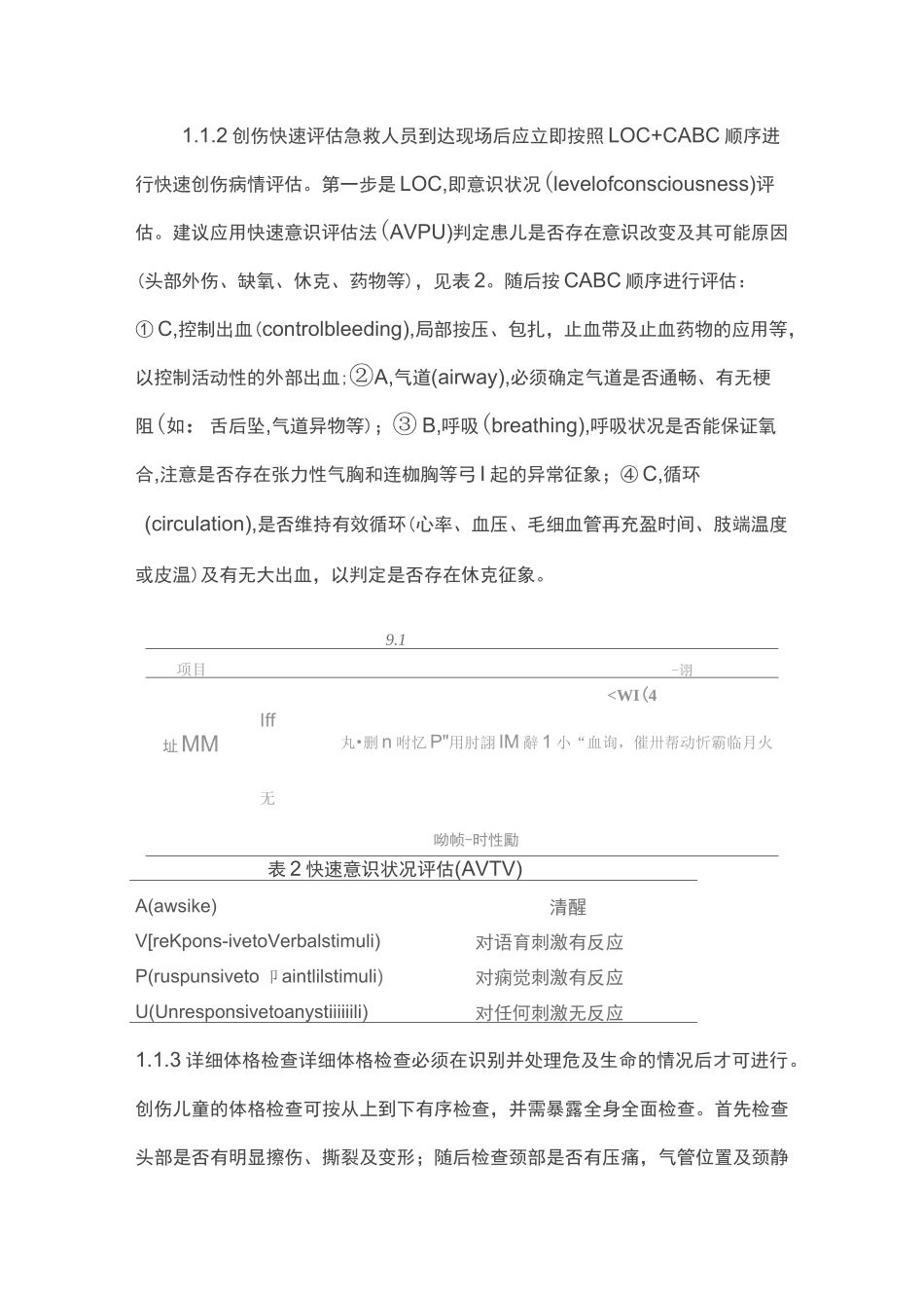 2020年儿童创伤急救早期处理专家共识(最全版)_第3页