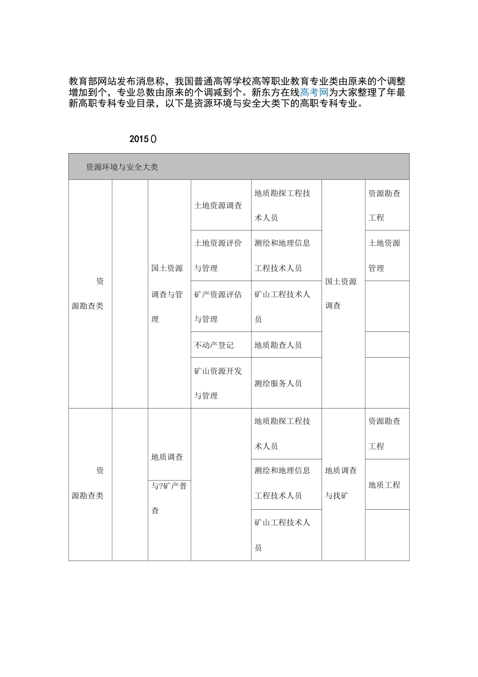 资源环境与安全大类下的高职专科专业_第1页