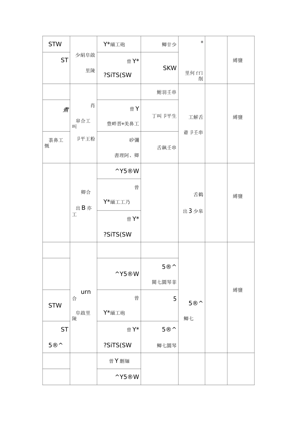 资源环境与安全大类下的高职专科专业_第2页