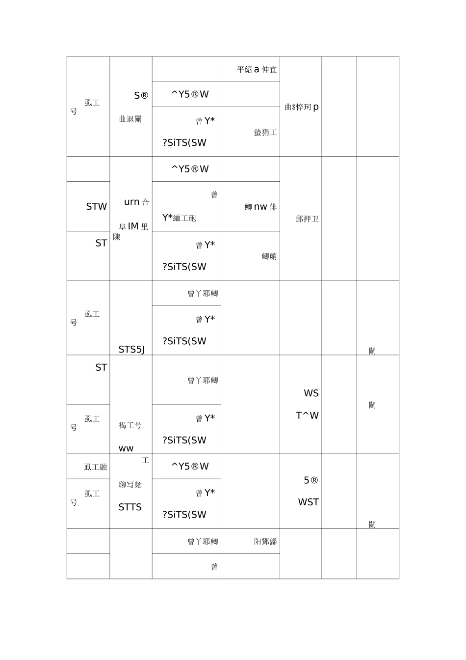 资源环境与安全大类下的高职专科专业_第3页