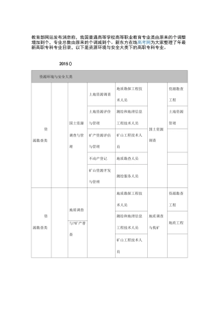 资源环境与安全大类下的高职专科专业