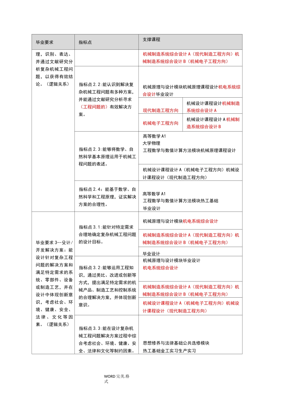 毕业要求和课程对应矩阵_第2页