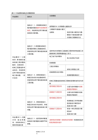 毕业要求和课程对应矩阵