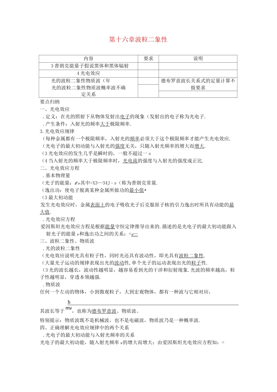 高中物理必备知识点 波粒二象性_第1页