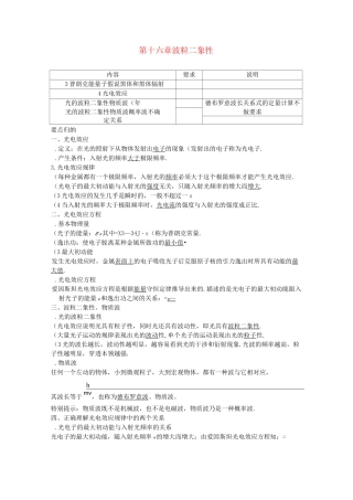 高中物理必备知识点 波粒二象性