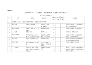 房建工程危险源辨识控制表(房建类项目监理部)