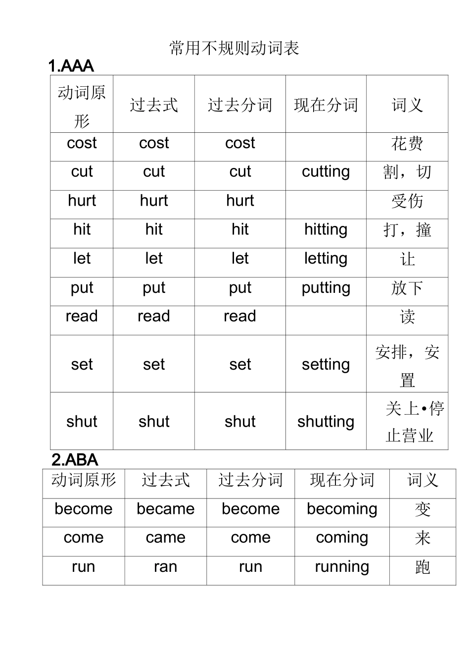 常用不规则动词表 _第1页