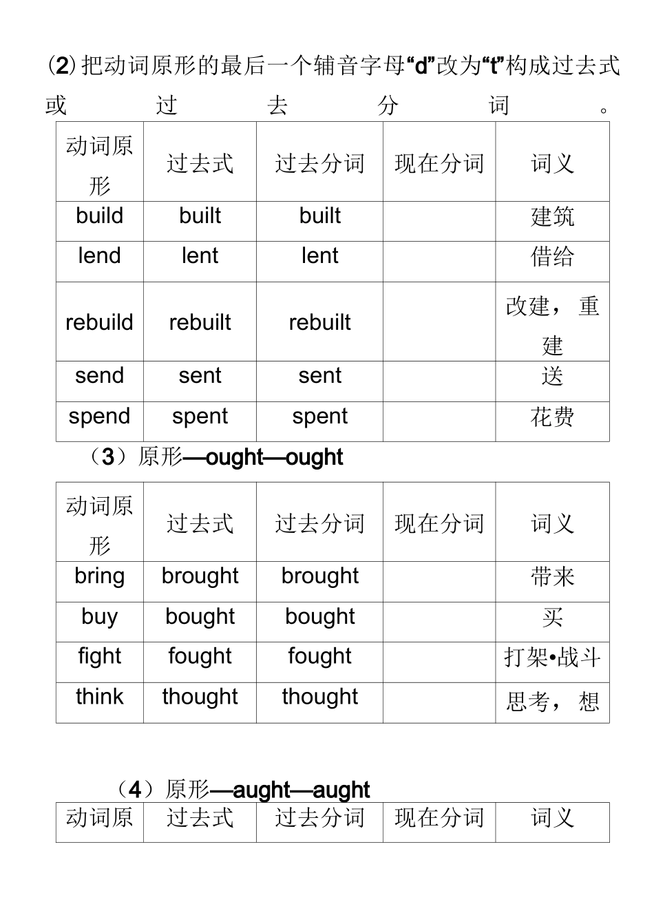 常用不规则动词表 _第3页