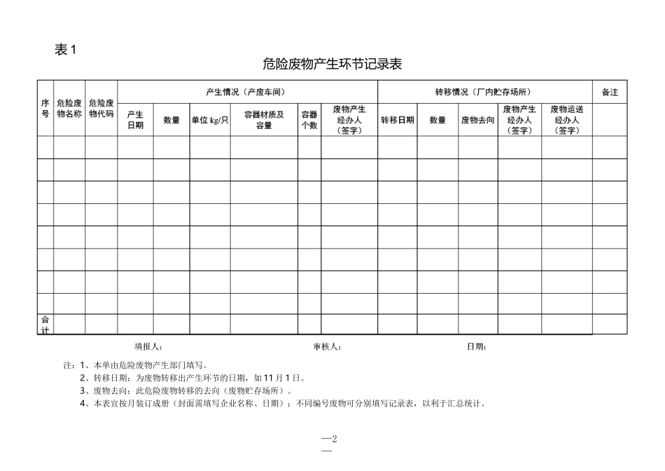 江苏省省市级监管源危废台账模板_第2页