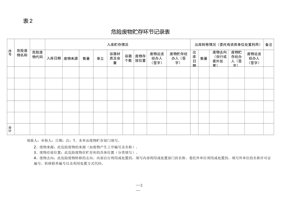 江苏省省市级监管源危废台账模板_第3页