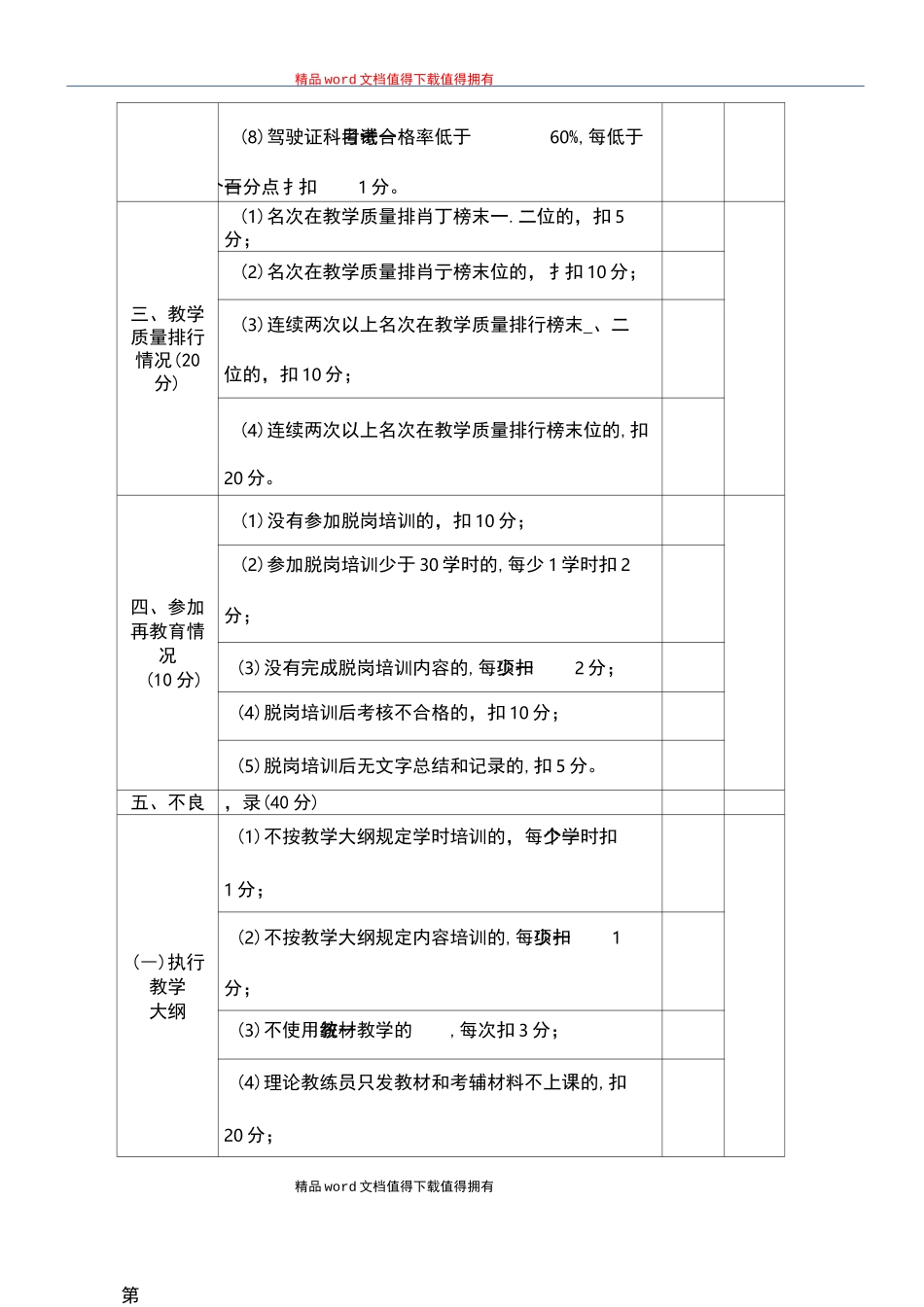 教练员教学信誉考核表_第2页