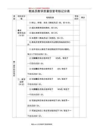 教练员教学信誉考核表
