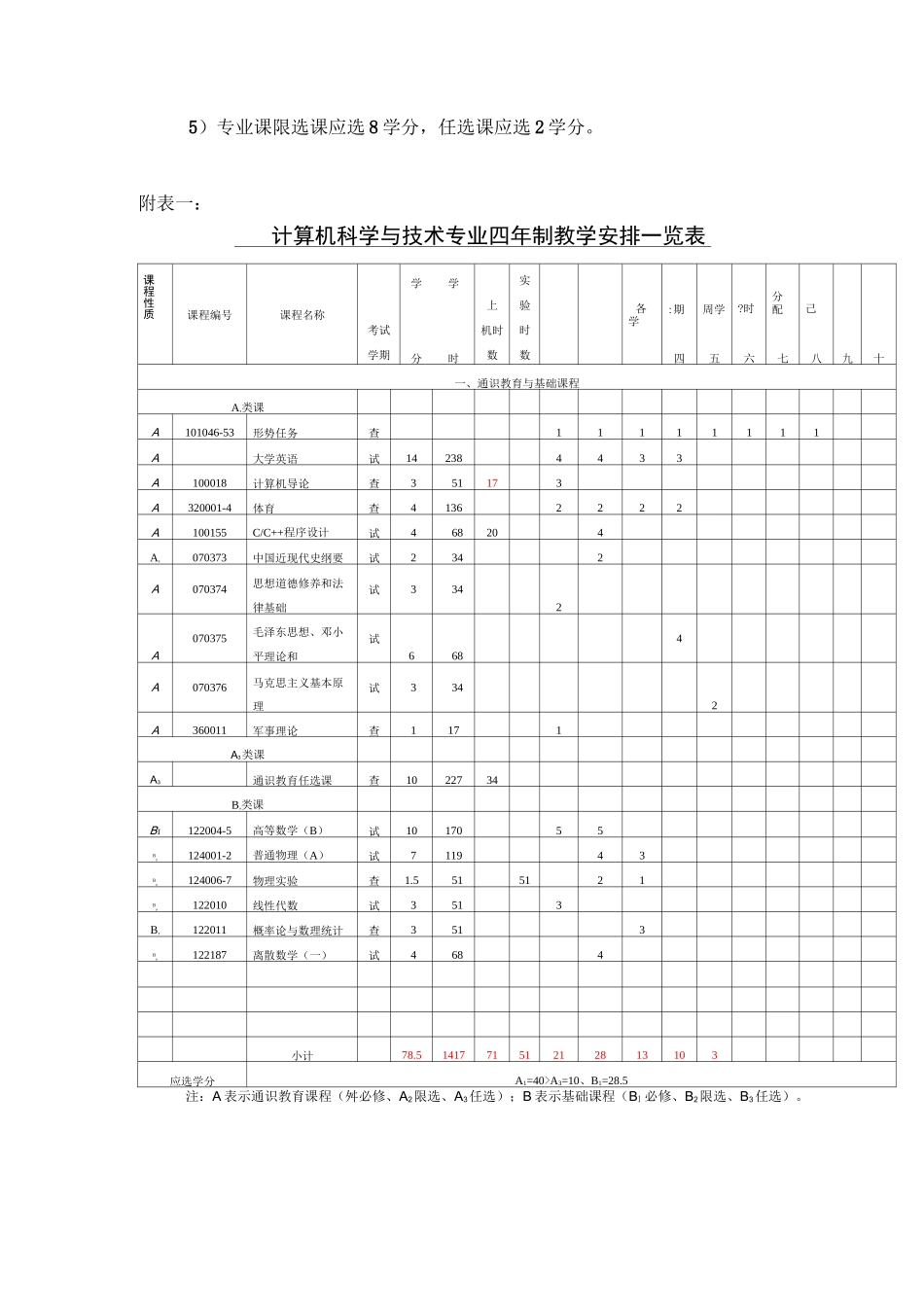 计算机科学与技术专业培养计划_第3页