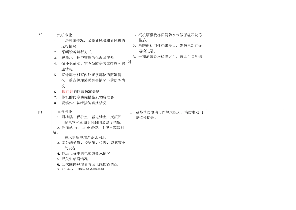 电厂防寒防冻工作检查表_第3页