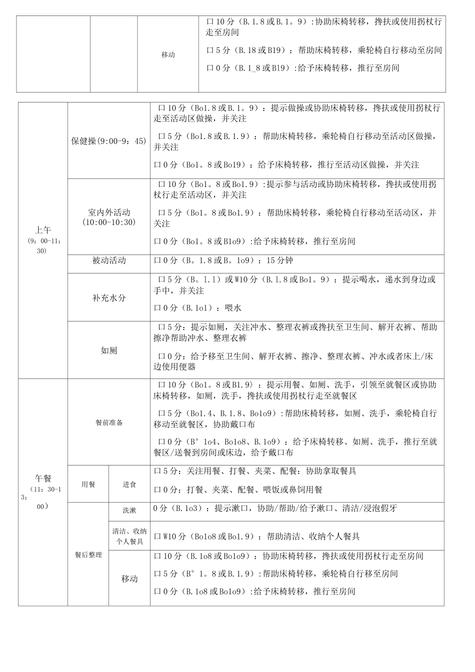 个性化照护计划(模版)_第2页