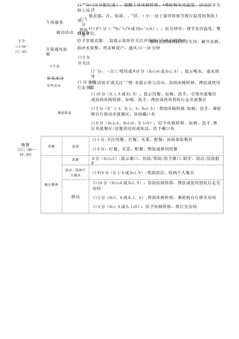 个性化照护计划(模版)_第3页