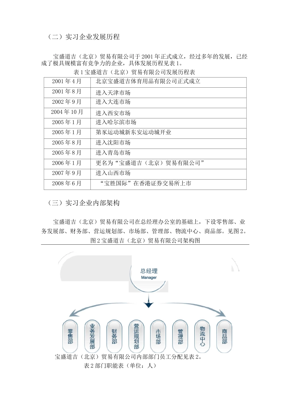 工商管理专业实习报告_第2页