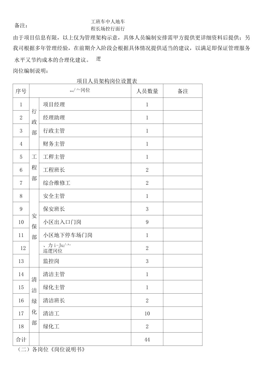 组织机构设置及人员配备_第2页