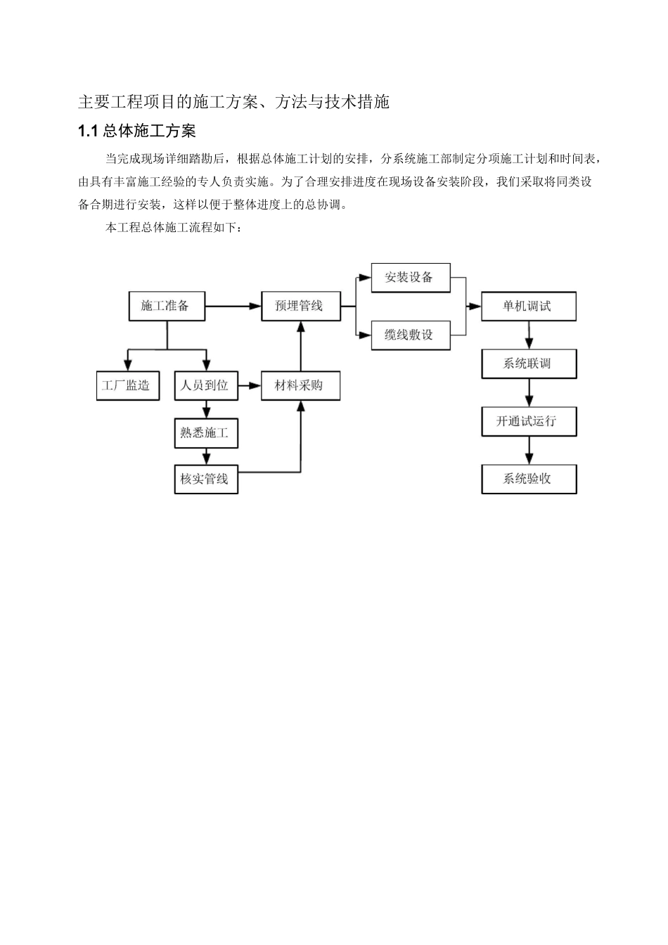 (完整版)施工工艺方案._第1页