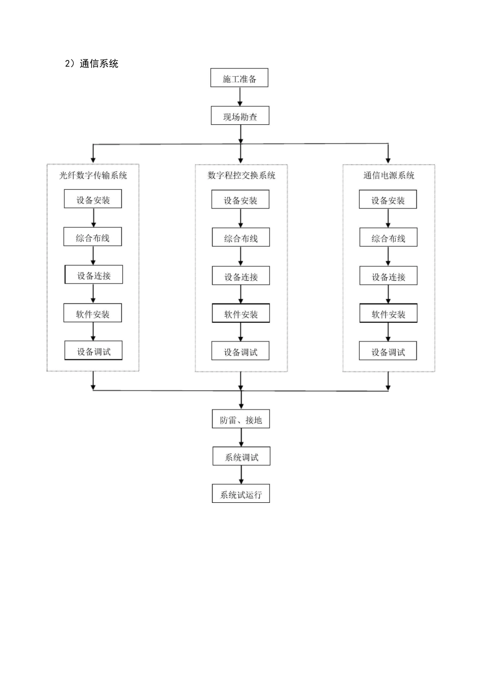 (完整版)施工工艺方案._第3页
