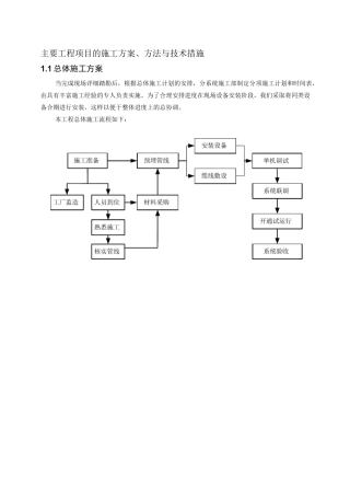 (完整版)施工工艺方案.