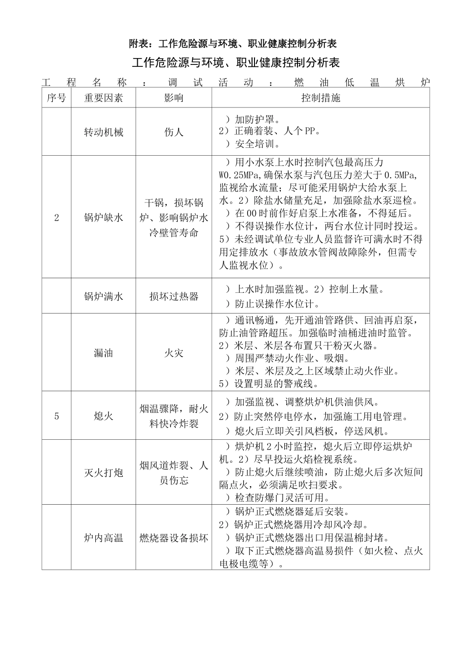 垃圾焚烧发电项目燃油低温烘炉调试签证表过程资料_第3页