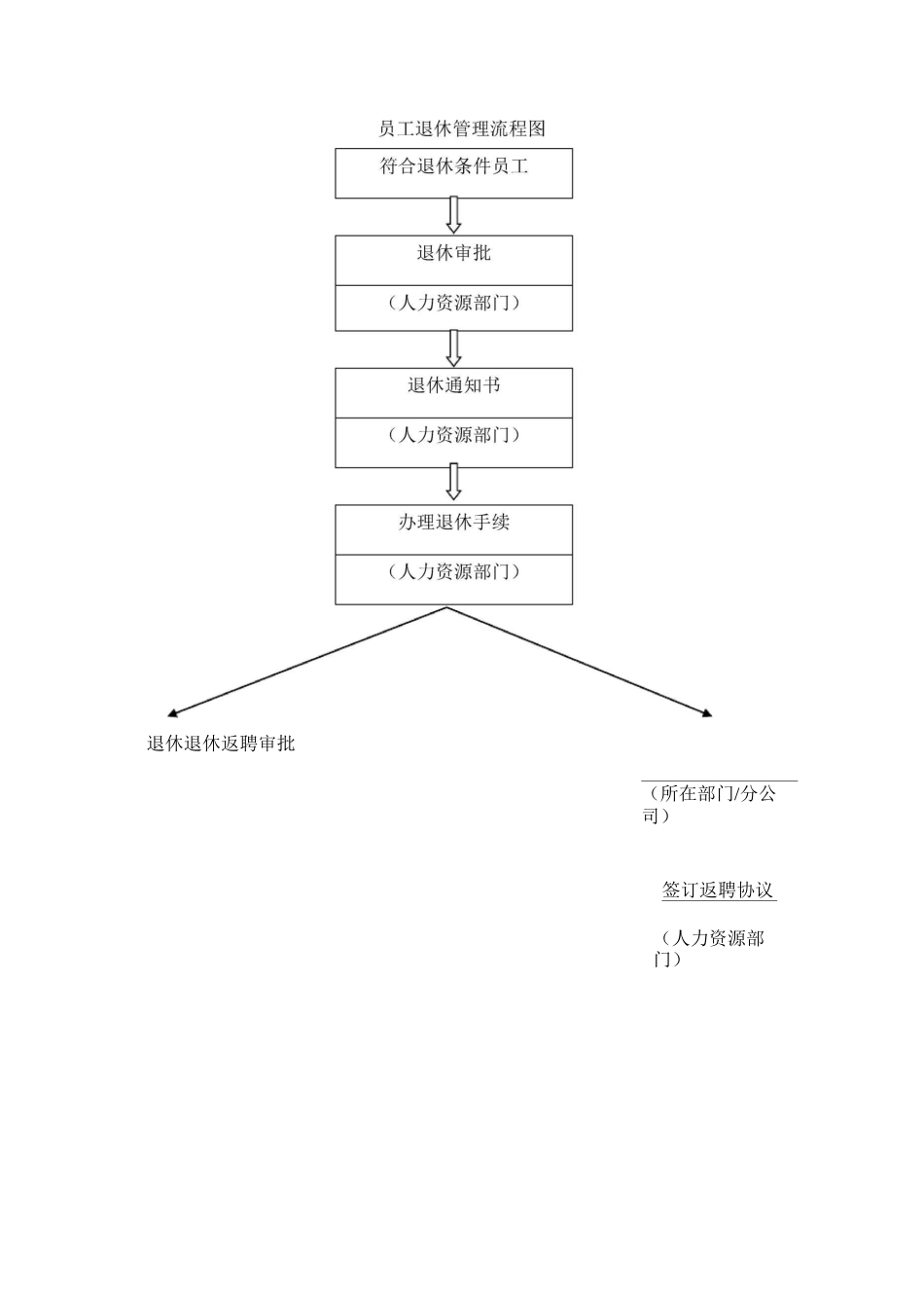 员工退休管理制度_第3页