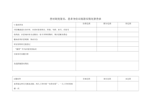 查对制度、身份识别制度落实情况督查表