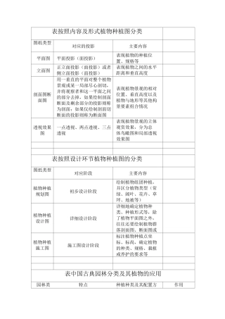 园林植物景观设计