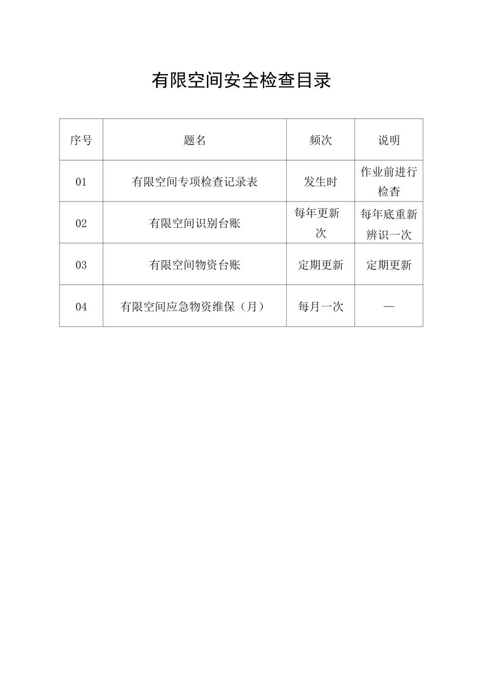 有限空间安全检查_第2页