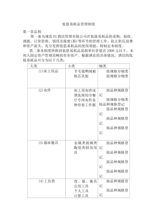 XX酒店管理公司低值易耗品管理制度