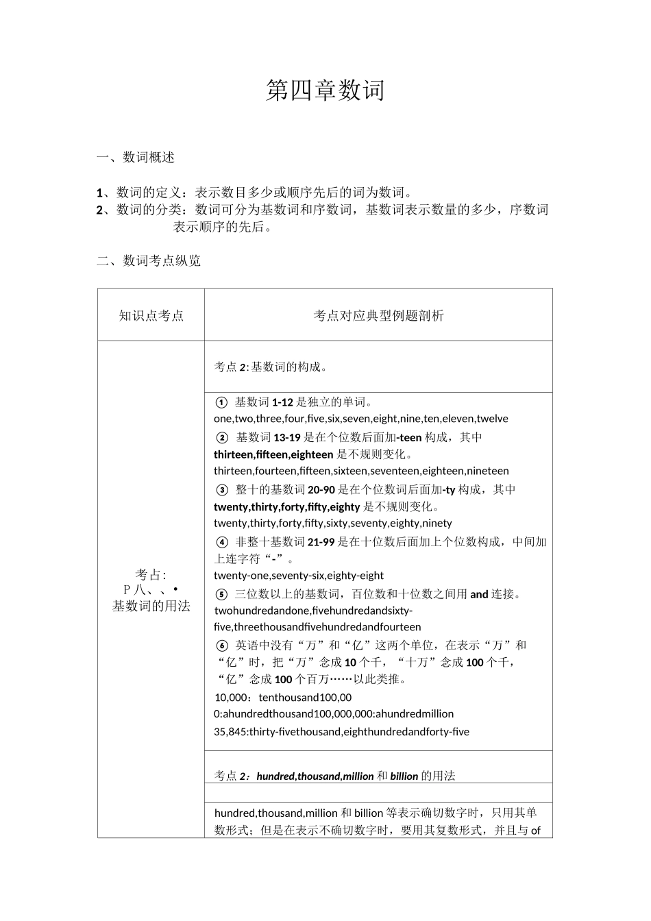 小学语法数词_第1页