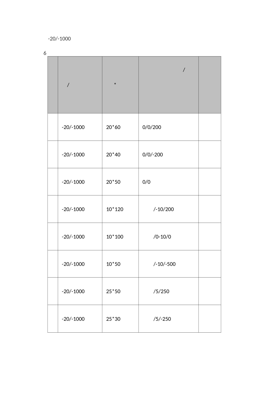 T1几种库存成本异常的调整_第2页