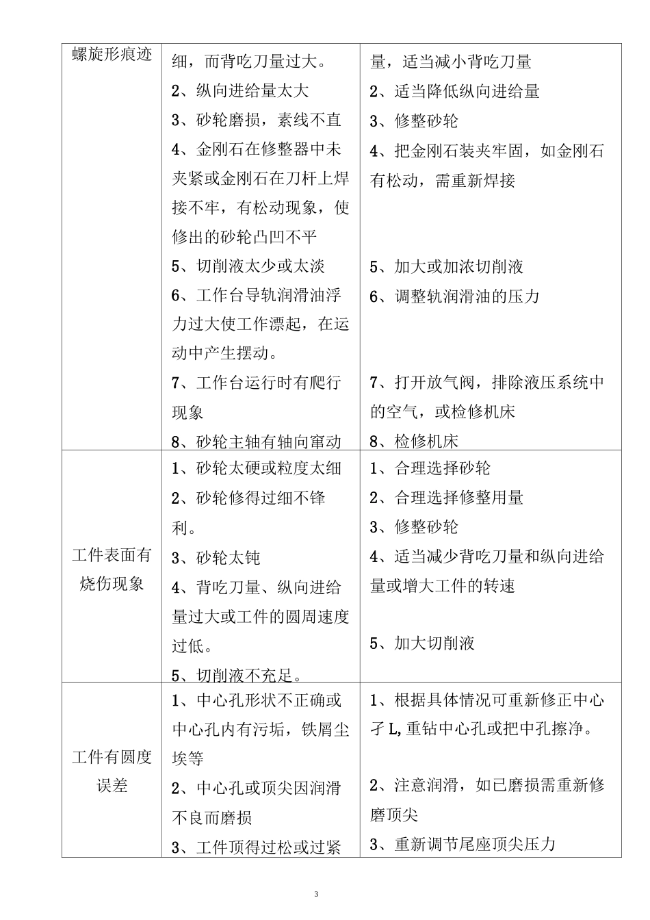 外圆磨削中常见缺陷的产生原因及消除方法_第3页